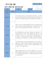 5 만 5세 25명 1년 관찰 발달 상담 묶음 서류-20