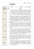 1 만 1세 10명 1년 관찰 발달 상담 묶음 서류-5