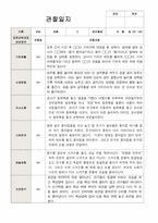 1 만 1세 10명 1년 관찰 발달 상담 묶음 서류-6