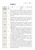 1 만 1세 10명 1년 관찰 발달 상담 묶음 서류-10