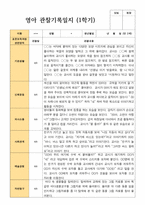 2 만 2세 12명 1년 관찰 발달 상담 묶음 서류-3
