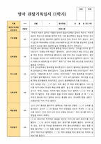 2 만 2세 12명 1년 관찰 발달 상담 묶음 서류-6