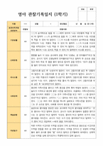 2 만 2세 12명 1년 관찰 발달 상담 묶음 서류-10