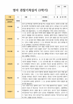 2 만 2세 12명 1년 관찰 발달 상담 묶음 서류-11