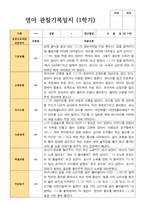 2 만 2세 12명 1년 관찰 발달 상담 묶음 서류-12