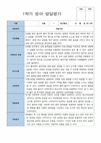 2 만 2세 12명 1년 관찰 발달 상담 묶음 서류-18