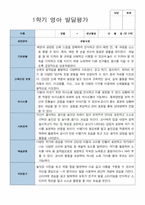 2 만 2세 12명 1년 관찰 발달 상담 묶음 서류-20