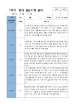 3 만 3세 20명 1년 관찰 발달 상담 묶음 서류-3