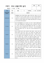 3 만 3세 20명 1년 관찰 발달 상담 묶음 서류-10