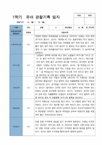 3 만 3세 20명 1년 관찰 발달 상담 묶음 서류-11