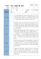 3 만 3세 20명 1년 관찰 발달 상담 묶음 서류-12