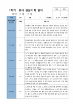 3 만 3세 20명 1년 관찰 발달 상담 묶음 서류-13