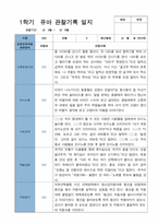3 만 3세 20명 1년 관찰 발달 상담 묶음 서류-18
