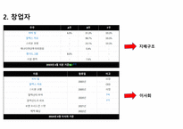 베일에 쌓인 기업 – 팔란티어 테크놀로지-5