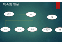 난장이가 쏘아올린 작은공 발표용-17