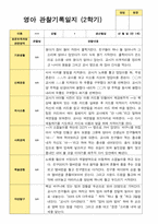 평가제 만 1세 2학기 영아 관찰일지와  상담일지 12명-1