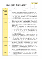 평가제 만 1세 2학기 영아 관찰일지와  상담일지 12명-4