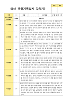 평가제 만 1세 2학기 영아 관찰일지와  상담일지 12명-10