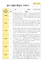 평가제 만 1세 2학기 영아 관찰일지와 발달평가와 상담일지 12명-11
