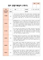 만 1세 1학기2학기 영아 관찰일지 12명-11