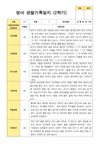 만 1세 1학기2학기 영아 관찰일지 12명-20