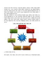 마케팅 개념이 정보화 시대에 어떻게 발전해가고 있는지 논하시오-2