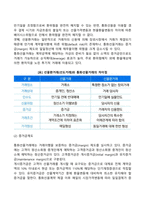 국제금융시장의 주요 파생상품 중 선물거래의 특징과 유형(이용 기능에 대해서 금융선물의 하나인 통화선물에 초점을 맞추어 논술하시오-2