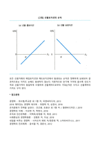 국제금융시장의 주요 파생상품 중 선물거래의 특징과 유형(이용 기능에 대해서 금융선물의 하나인 통화선물에 초점을 맞추어 논술하시오-4