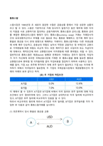 통화스왑-1