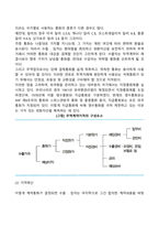 무역계약의 가격조건-3
