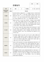 만 1세 10명 1년 관찰발달상담-8