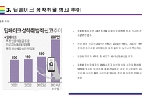 딥페이크 사회적 문제와 해결방안 [deepfake,합성,디지털합성]-13