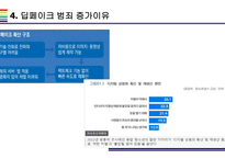 딥페이크 사회적 문제와 해결방안 [deepfake,합성,디지털합성]-15