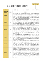 만 2세 2학기  9-2월  관찰일지 12명-4