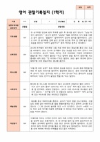 만 1세 1학기 2학기  3- 다음해 2월  관찰일지 10명-5