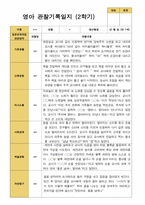 만 1세 1학기 2학기  3- 다음해 2월  관찰일지 10명-19