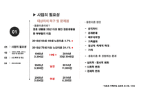 [PPT]사회복지프로포절 `아름다운 동반자`-4