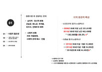 [PPT]사회복지프로포절 `아름다운 동반자`-5