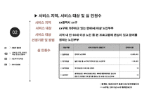 [PPT]사회복지프로포절 `아름다운 동반자`-8