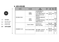[PPT]사회복지프로포절 `아름다운 동반자`-10