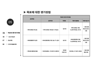 [PPT]사회복지프로포절 `아름다운 동반자`-12