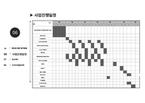 [PPT]사회복지프로포절 `아름다운 동반자`-13