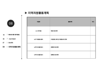 [PPT]사회복지프로포절 `아름다운 동반자`-15
