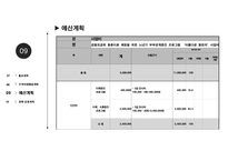 [PPT]사회복지프로포절 `아름다운 동반자`-16