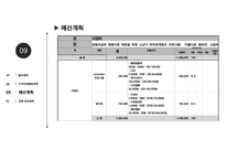 [PPT]사회복지프로포절 `아름다운 동반자`-18