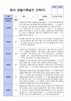 만 0세 관찰일지 2학기 7명-4