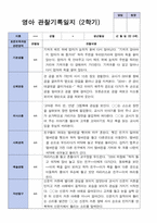 만 0세 관찰일지 2학기 7명-5