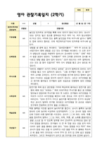 영아관찰일지 만 1세 2학기-8
