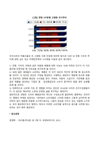 소비자 행동에 영향을 미치는 요인(인구 통계적 요인)-4