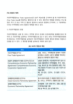 FTA 협정의 체계-1